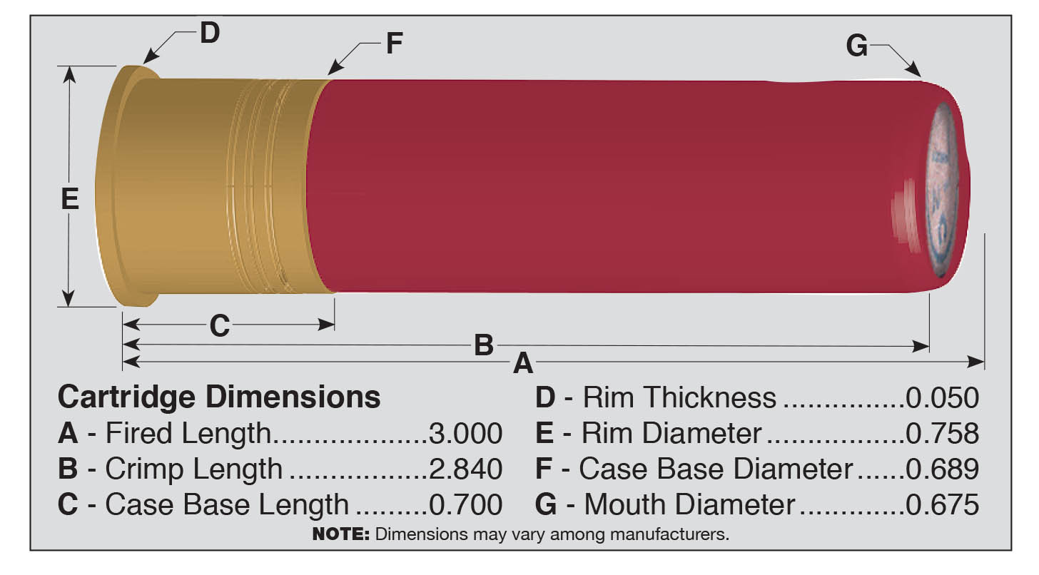 gauge bore diameter