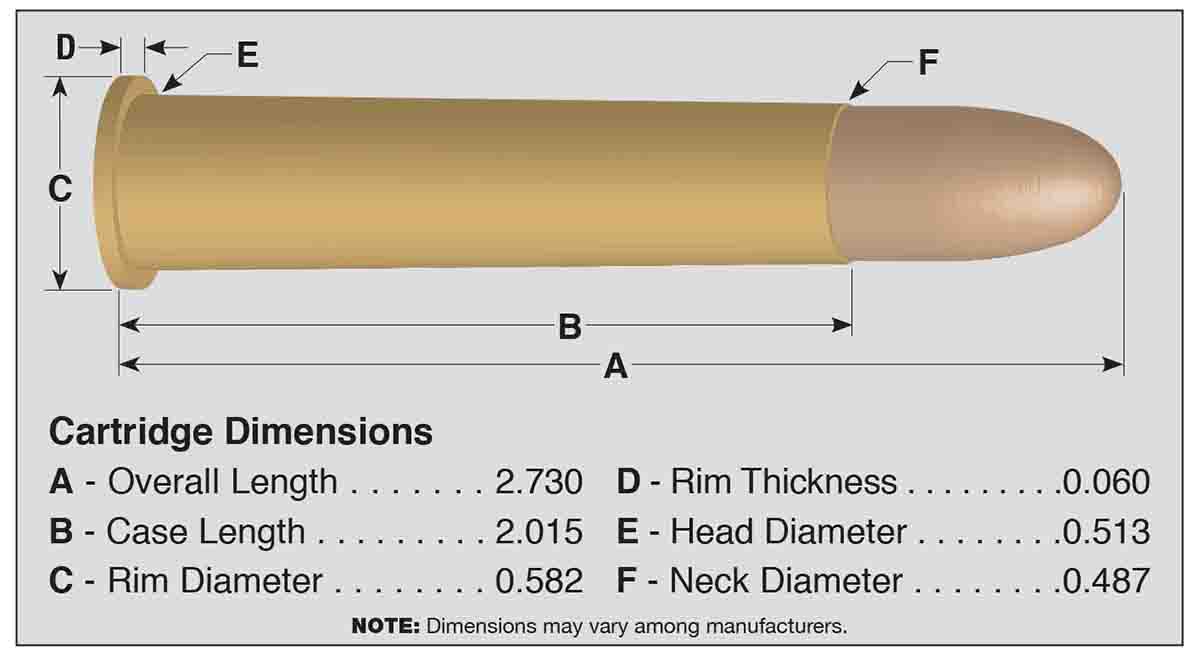 Cartridge Board | Handloader Magazine