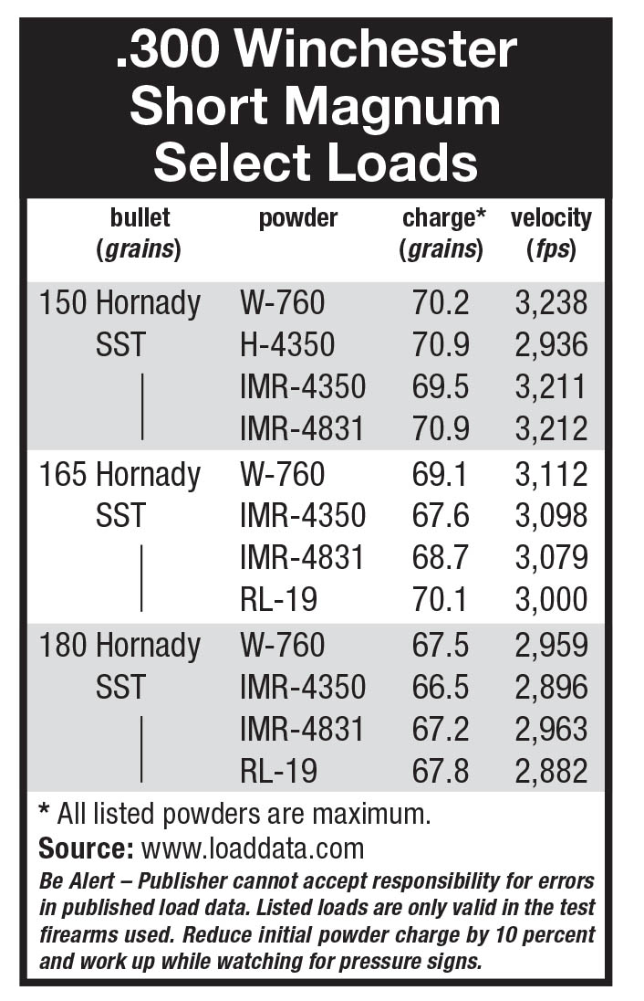 Cartridge Board | Handloader Magazine