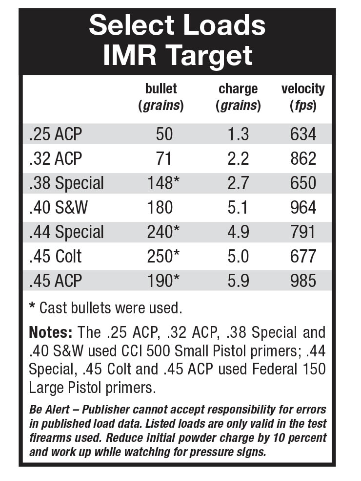 Propellant Profiles | Handloader Magazine