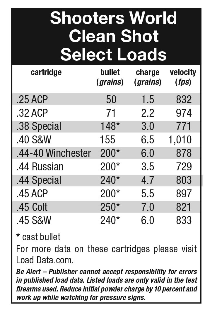 Propellant Profiles | Handloader Magazine