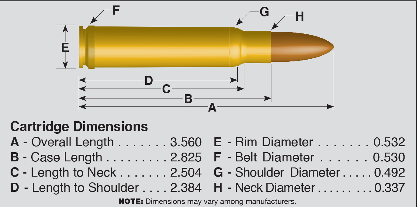 Cartridge Board | Handloader Magazine