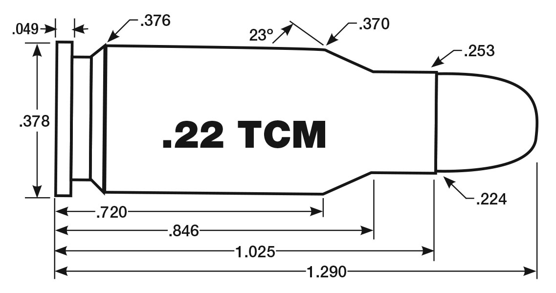 Wildcat Cartridges | Handloader Magazine