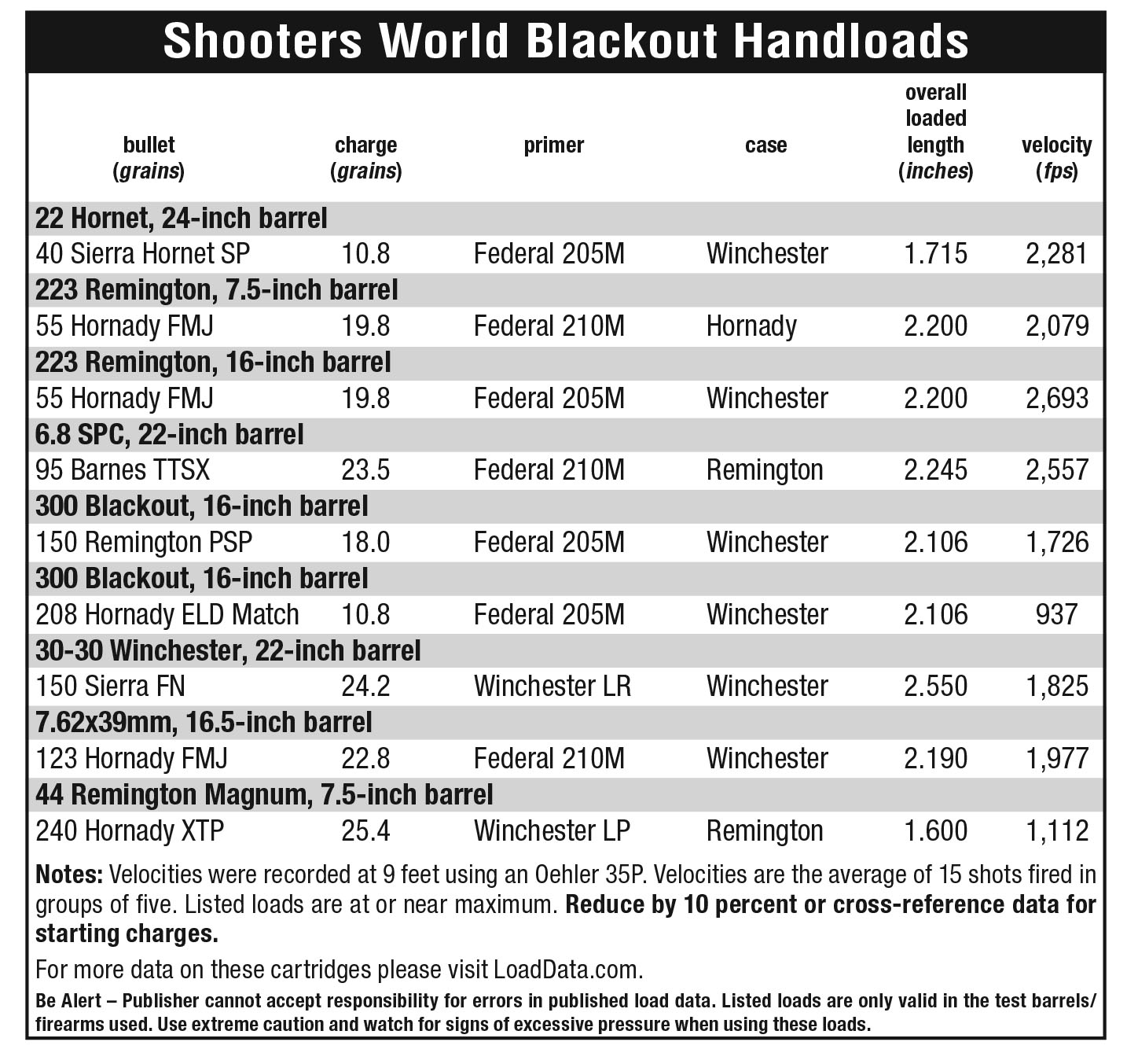 Propellant Profiles | Handloader Magazine