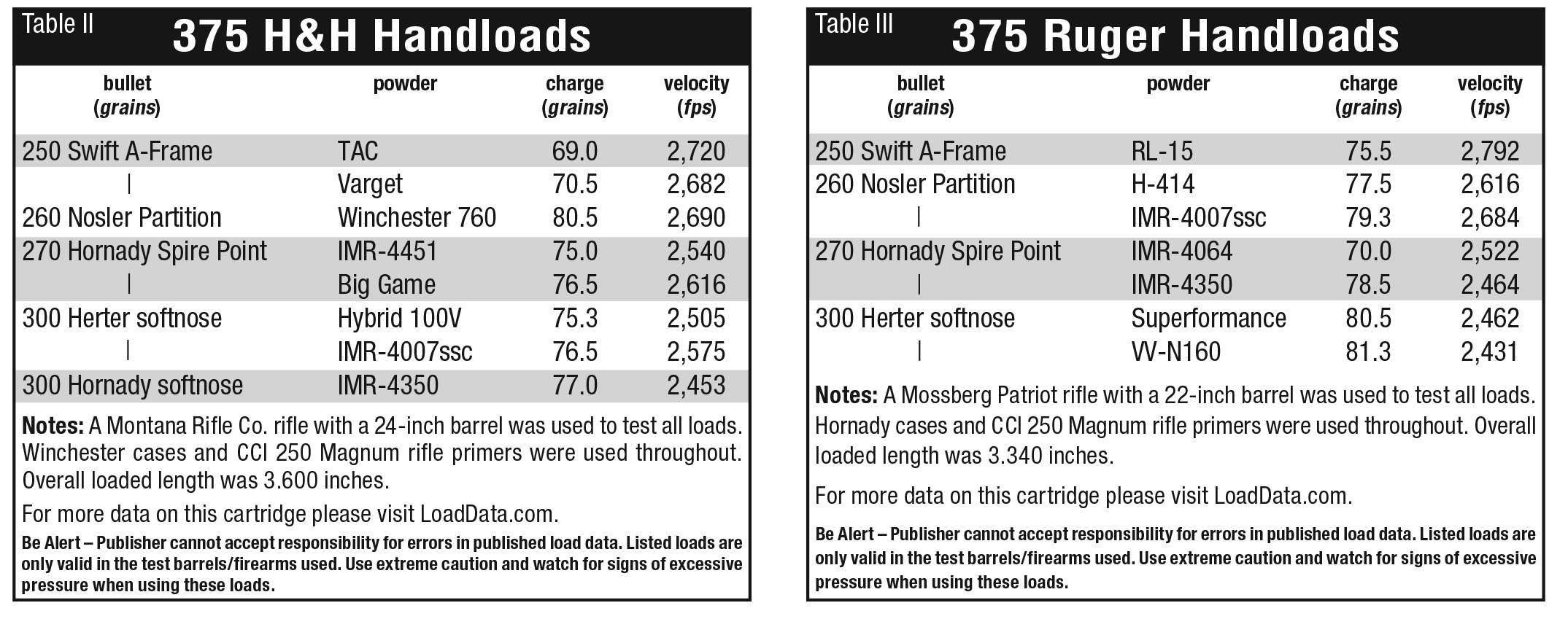 375 H&H and 375 Ruger | Handloader Magazine